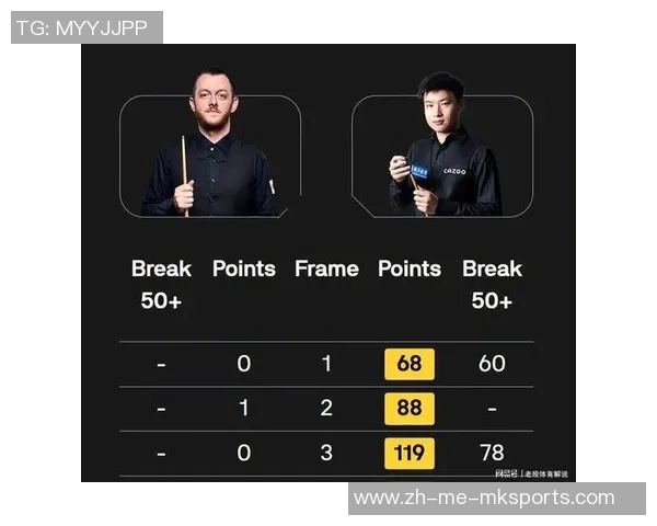 4-3！4-0！斯诺克冠中冠，赵心童狂胜：艾伦4局1分PK国际第2冲4强